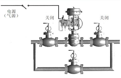 調(diào)節(jié)閥在工業(yè)控制系統(tǒng)領(lǐng)域的應(yīng)用特點(diǎn)